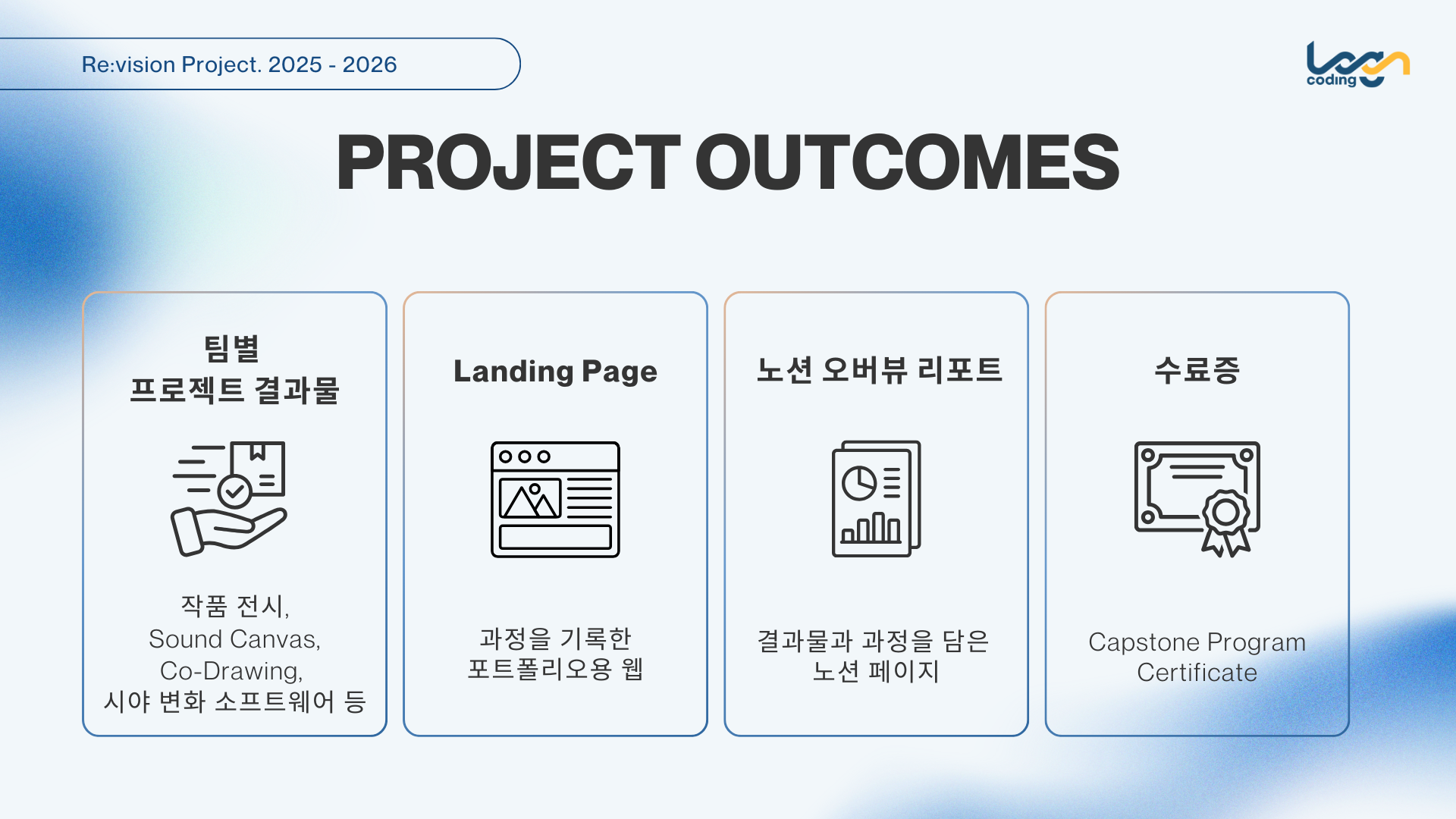 revision brochure